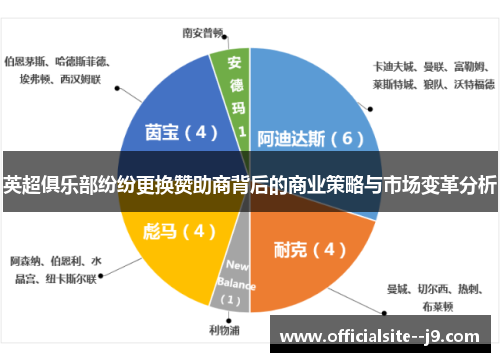 英超俱乐部纷纷更换赞助商背后的商业策略与市场变革分析 英超俱乐部纷纷更换赞助商背后的商业策略与市场变革分析