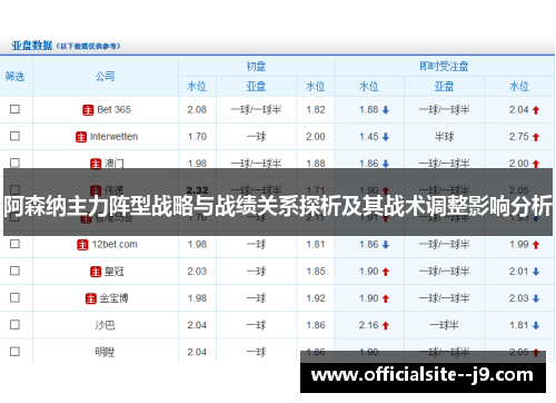 阿森纳主力阵型战略与战绩关系探析及其战术调整影响分析