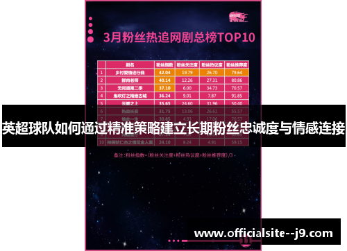 英超球队如何通过精准策略建立长期粉丝忠诚度与情感连接