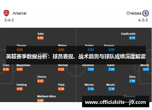英超赛季数据分析：球员表现、战术趋势与球队成绩深度解读