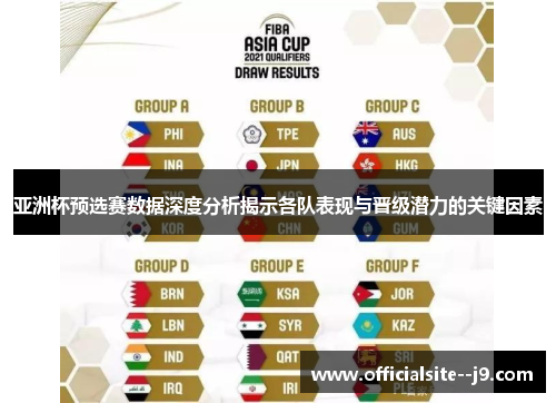 亚洲杯预选赛数据深度分析揭示各队表现与晋级潜力的关键因素